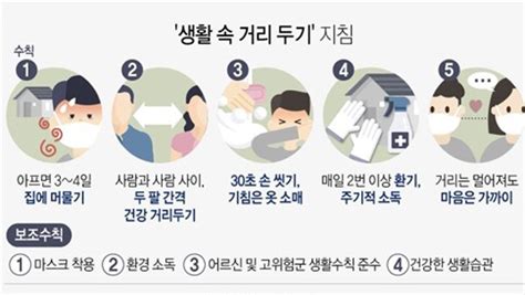 또한, 이번 행사를 진행하면서 시에서는 방역수칙 지도 및 확인을 위해 60명의 직원을 현장에 배치하여 개인 간 2미터 이상 거리두기, 마스크 벗지 않기, 찬양행위 안하기, 음식물 섭취금지 등에 대하여. 국민 다수 "'아프면 쉬기' 수칙이 가장 실천하기 어려워"