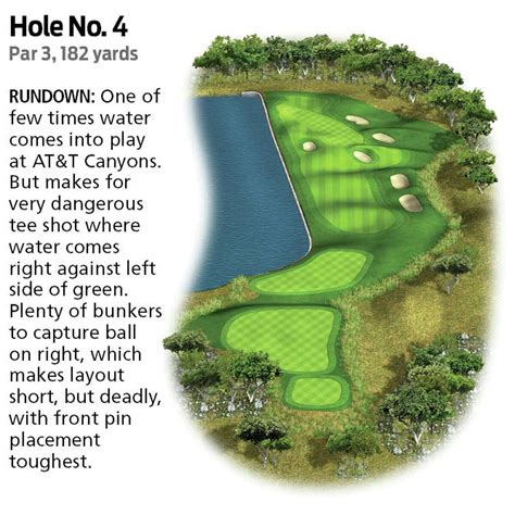 Tpc San Antonio Atandt Canyons Course Overview