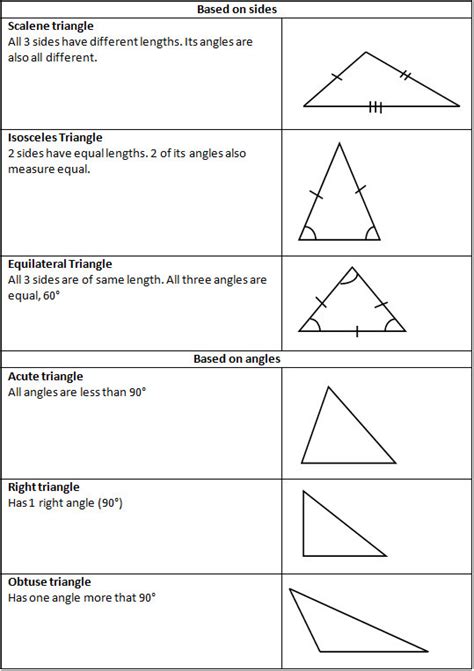 Types Of Triangles Free Homework Help