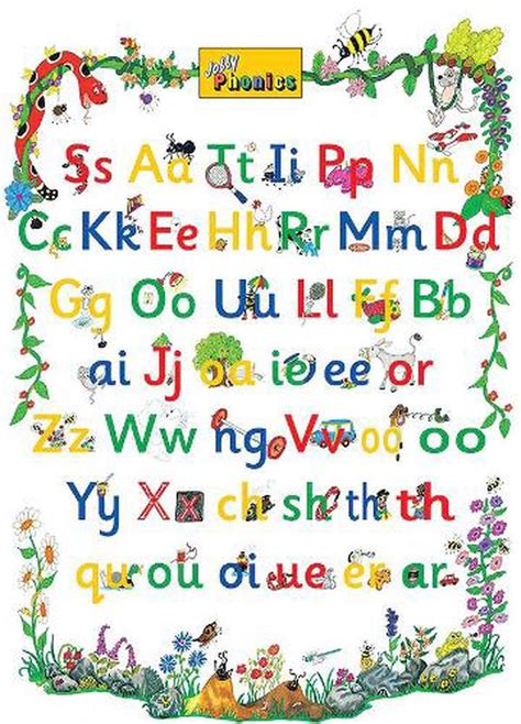 Jolly Phonics Letter Sound Poster By Sue Lloyd 9781870946230 Buy
