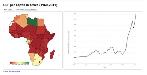 Data Viz Gdp Per Capita In Africa Vivek Maskara