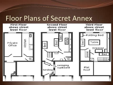 Anne Franks Annex Floor Plan Floorplansclick