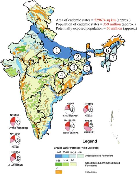 Indias Groundwater Arsenic Contamination Requires Immediate Attention