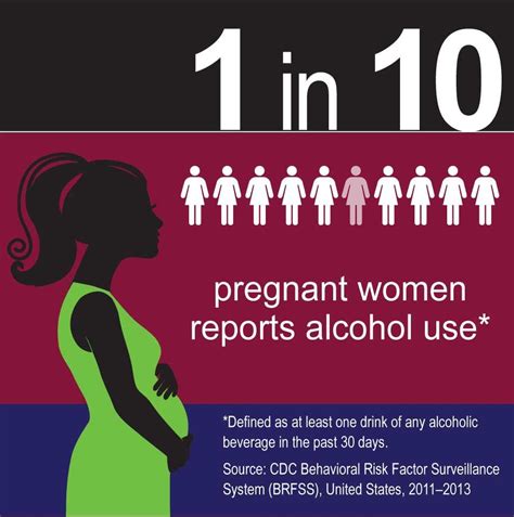 Key Findings Alcohol Use And Binge Drinking Among Women Of Fetal