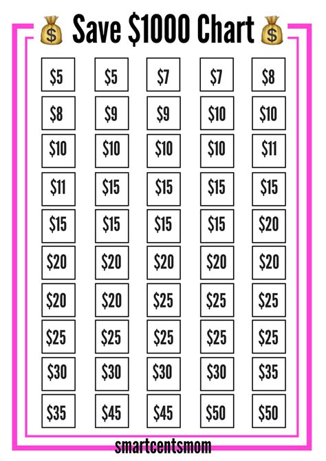 Free collection of 30+ printable money saving chart. Save 1000 a Month Chart (Creative Tips to Save) | Saving money chart, Money chart, Savings chart