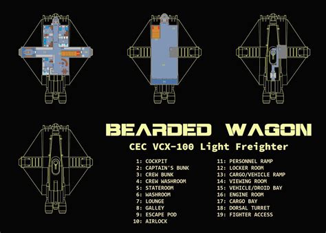 Bearded Wagon Cec Vcx 100 Light Freighter By Cjc3271 On Deviantart