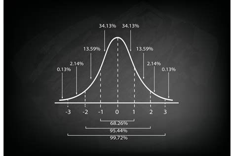 Why Do We Use Standard Deviation Prosper Trading Academy