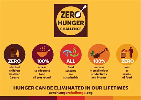 The Zero Hunger Challenge Revisited The Borgen Project