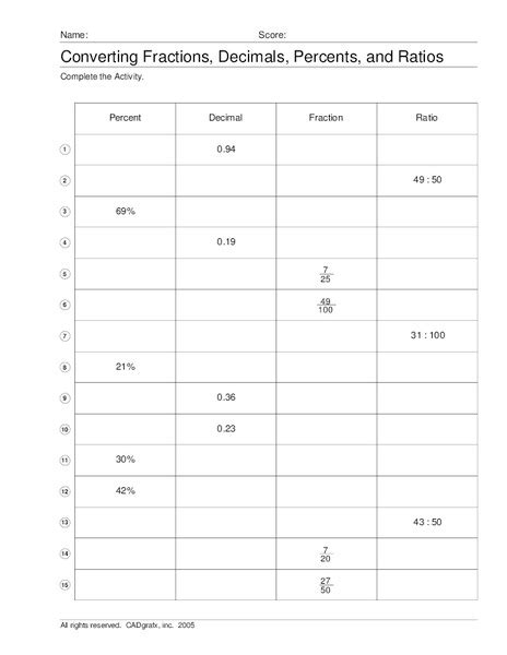 28 Converting Fractions To Decimals Worksheet 5th Grade Free