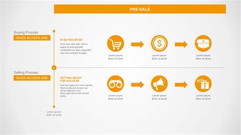 Icohigh is a catalog of the most promising ico projects. 7 Steps of Buying And Selling Process PowerPoint