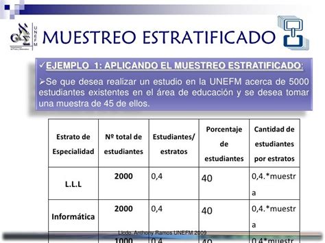 Ejemplos De Tipos De Muestreo Probabilistico Y No Probabilistico