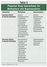 Methadone Maintenance Treatment Side Effects
