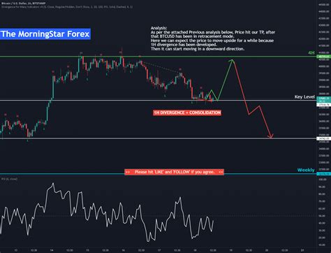 Btcusd H Scalping Divergence Long Short For Bitstamp Btcusd By