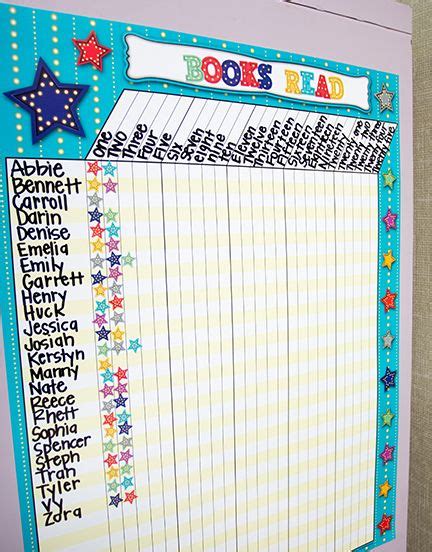 Marquee Incentive Chart Incentive Chart Summer Bulletin Boards