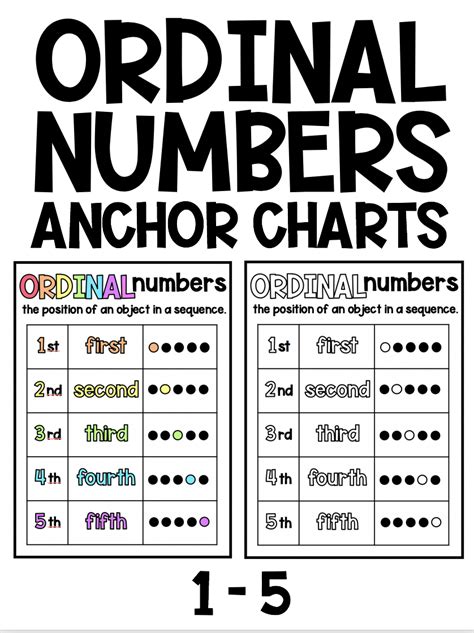 Ordinal Numbers Anchor Chart Poster 1 5 Number Anchor Charts