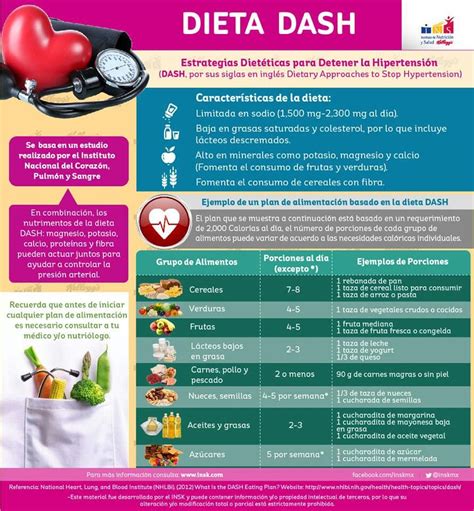 10 Best Dash Diet Food Charts Printable Artofit