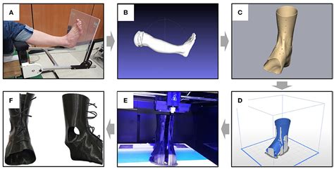 Frontiers Effects Of Community Ambulation Training With 3d Printed