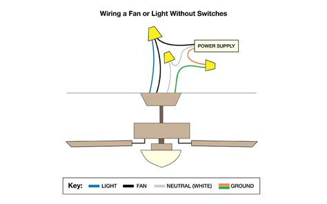 For some, that will be any combination from no switches (using the included pull chains for powering the fan this is the most versatile way to electrically wire a ceiling fan with a light kit. Ceiling Fan Light Wiring Diagram - Database - Wiring ...