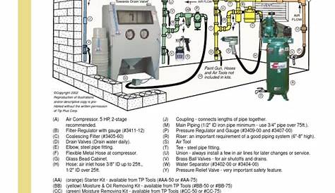 air compressor plumbing diagram