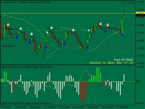 Buy The Indicador Adx Cross Technical Indicator For Metatrader 4 In