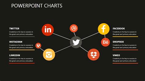 Infographic Popular Social Networking Powerpoint Template