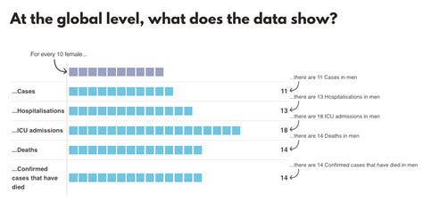 What Insights Can Sex Disaggregated Data Offer—and How Can It Help Inform National And