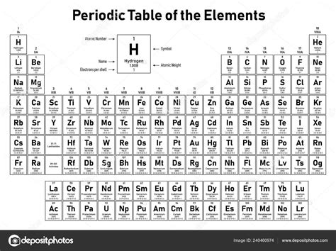 Periodic Table Atomic Number 32 Periodic Table Timeline