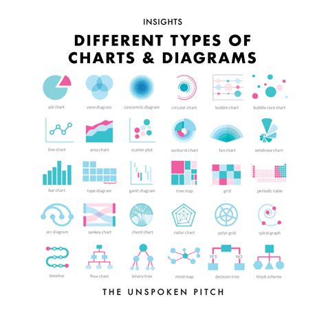 Types Of Charts And Their Uses Binishabubakr