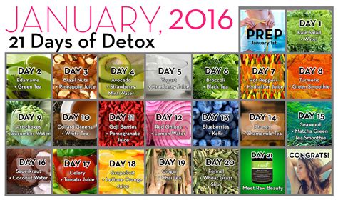 21 Days Of Healthy Detox Challenge Hum Nutrition Blog