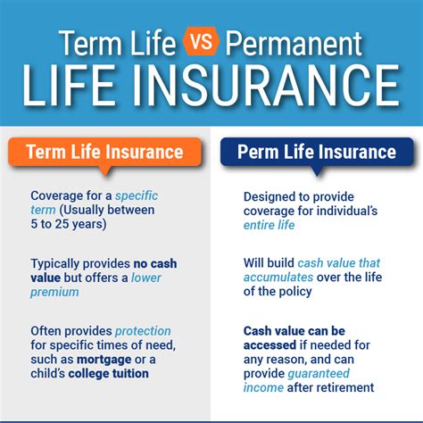 The main differences between them are the length of. Difference Between Term And Life Insurance - Thismuchistrue Karen