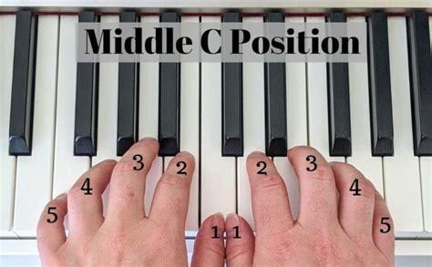 Hand Position On The Piano Where And How To Do It Correctly