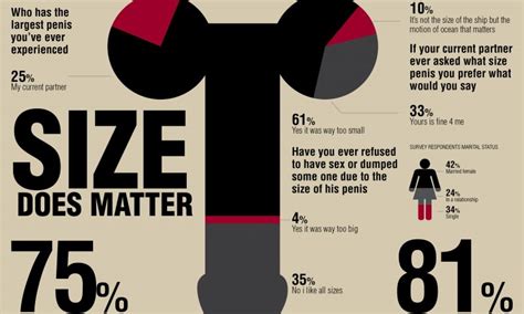 Common Penis Shapes Chart Trosswing