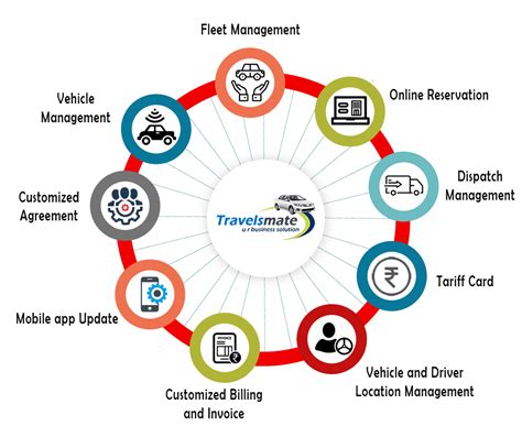 Corporate Car Rental Management Software Travelsmate