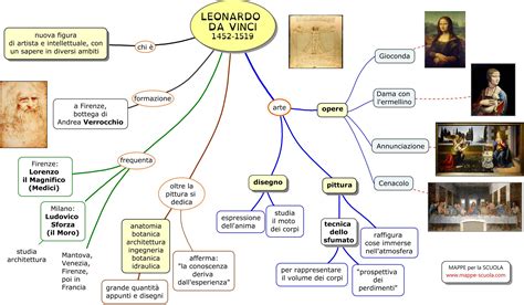 Mappe Per La Scuola LEONARDO DA VINCI Leonardo Da Vinci Mappe Concettuali Scuola