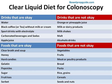 Clear Liquid Diet For Colonoscopy Bowel Preparation Guide