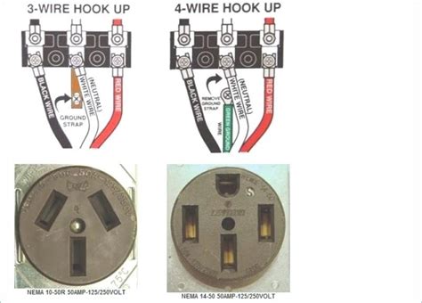 The older color codes in the table reflect the previous style which did not account for proper phase rotation. Wiring Diagram For 220 Volt Dryer Outlet | Dryer outlet ...