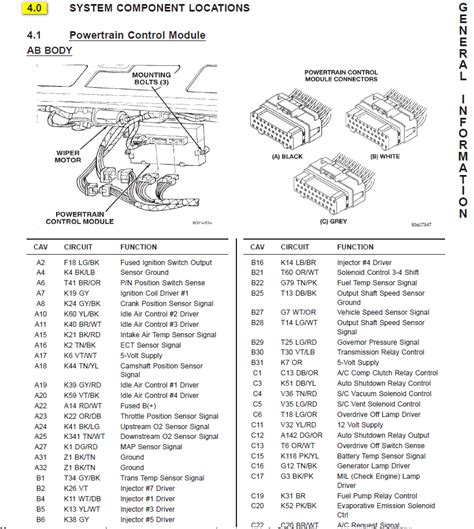 1996 Jeep Grand Cherokee Pcm Wiring Diagram Wiring Diagram