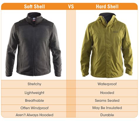 Hard Shell Vs Soft Shell Jackets Whats The Difference Sierra