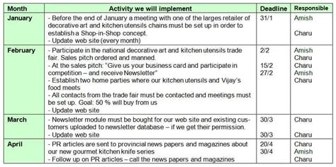 Marketing Action Plan Templates Front