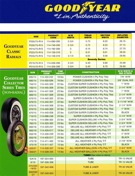 Tire Size Comparison Table