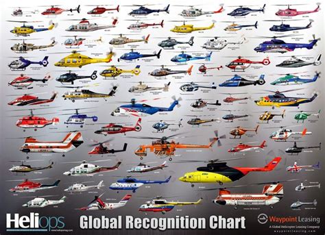 Global Recognition Chart Military Helicopter Aviation Art Military