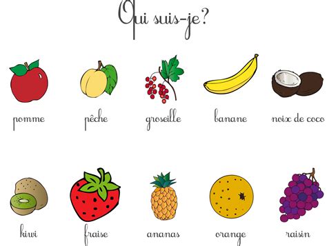 Devinettes Fruits French Class French