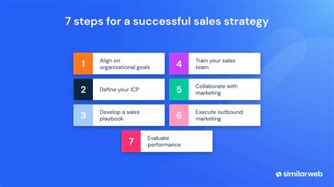 What Is A Sales Strategy Your Guide To Success Similarweb
