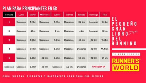 Plan De Entrenamiento Para 5k Principiantes Runners World México