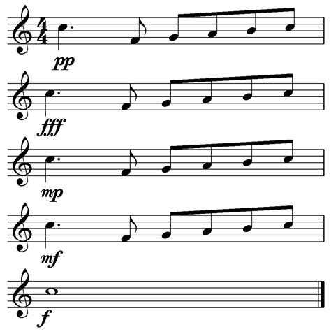 Like many musical terms, dynamic markings. Dynamics (music) - Wikipedia