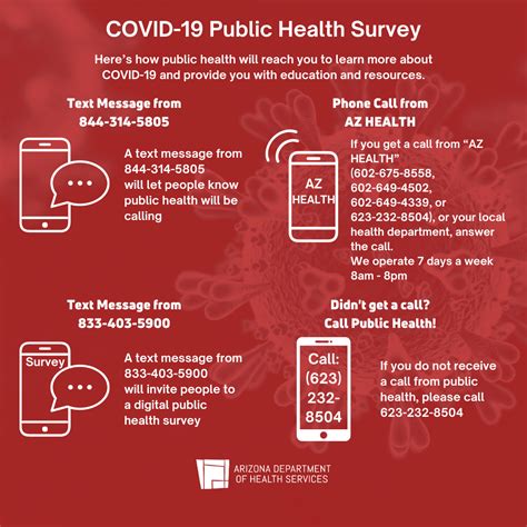 Arizona Department Of Health Services Contacts