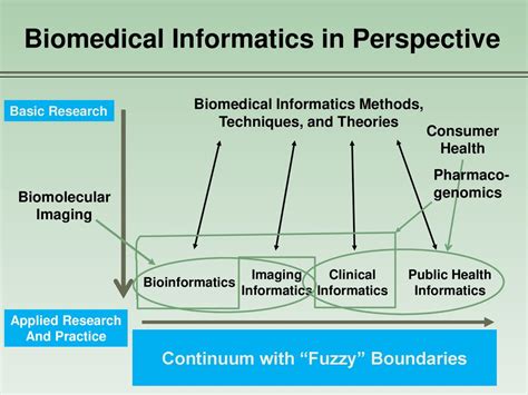 What Is Biomedical Informatics Ppt Download