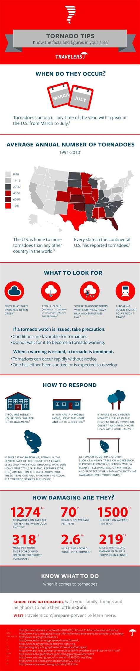 Tornado Facts And Tips Infographic Travelers Insurance