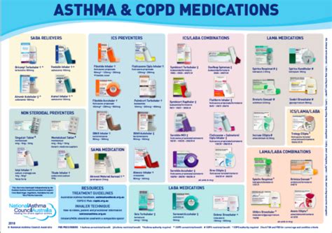 Find the right color with these hsl color charts. asthma & copd medications chart - national asthma council ...