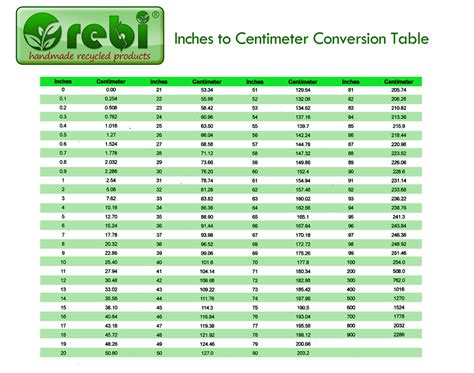 1cm = (1/2.54)″ = 0.3937007874″. rebi handmade recycled products: CONVERTION TABLES